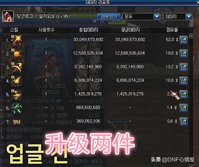 DNF:刺客江山如画升级普雷首饰测试,二觉伤害提升很大
