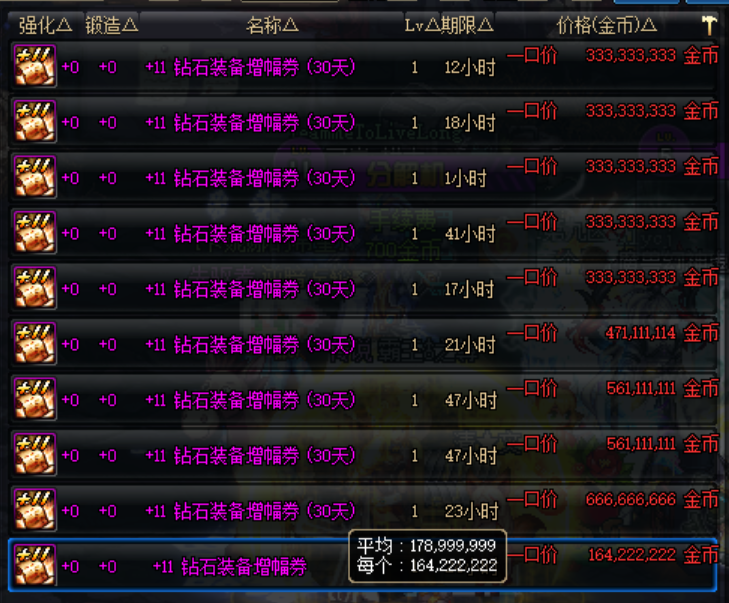 DNF:今晚又要倒牛奶,但是这次不同,黑商屈服降价了