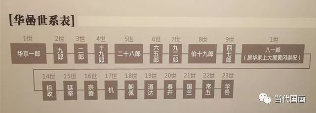 华喦:中国画坛具有重要影响的大师