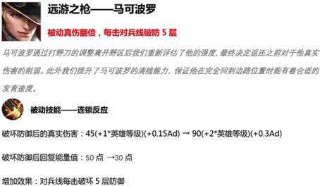 王者荣耀马可波罗s15怎么出装 王者荣耀马可波罗最强上分攻略