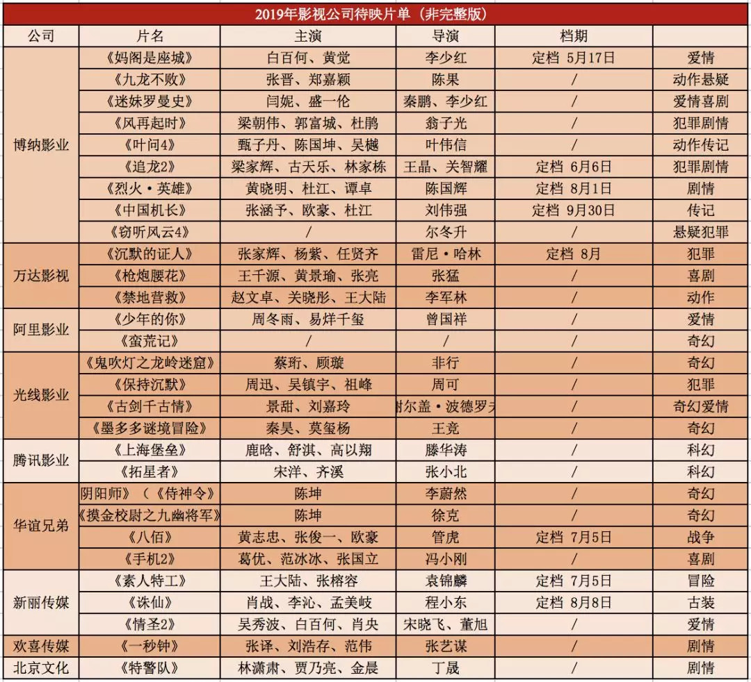 五一档,电影去哪儿了?