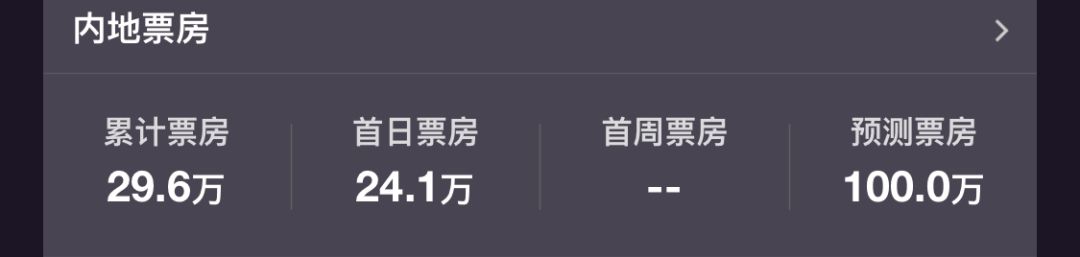 除了N刷《复联4》,五一小长假这5部电影也不容错过!【观影指南】