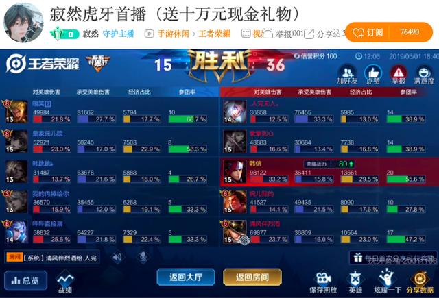 国服第一韩信寂然虎牙首秀,人气突破300w,95%胜率看懵队友!