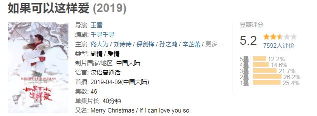 熬过了4月的烂剧潮,5月终于可以上岸狂欢了