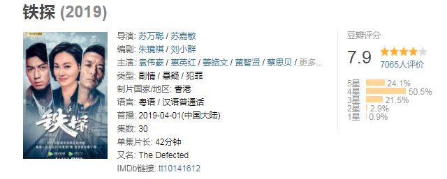 熬过了4月的烂剧潮,5月终于可以上岸狂欢了