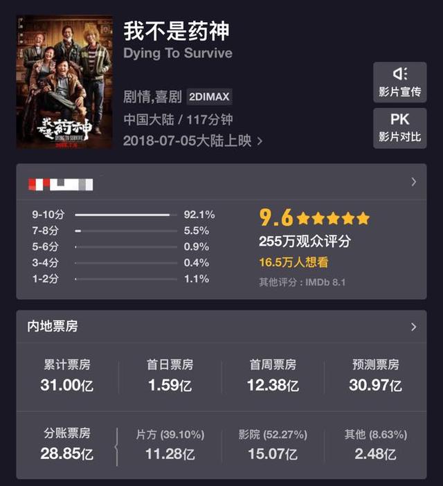 《复联4》超《红海行动》进票房前三,为何还没有《药神》赚钱?