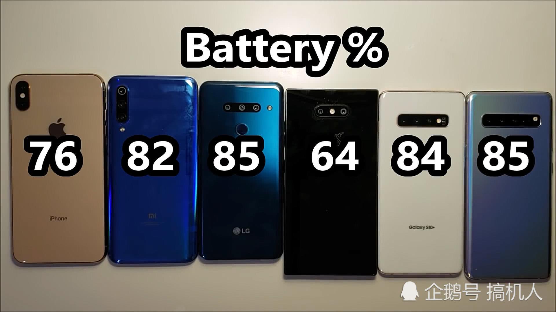 6款手机续航测试大比拼:小米9表现失望 三星S10+成功夺冠