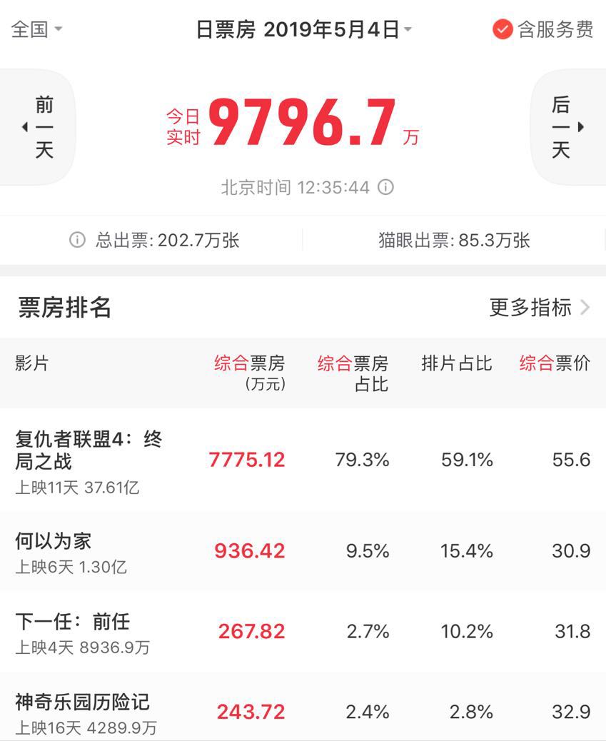 吴京和《复联4》竟有这么多交集,《战狼2》成功要感谢罗素兄弟