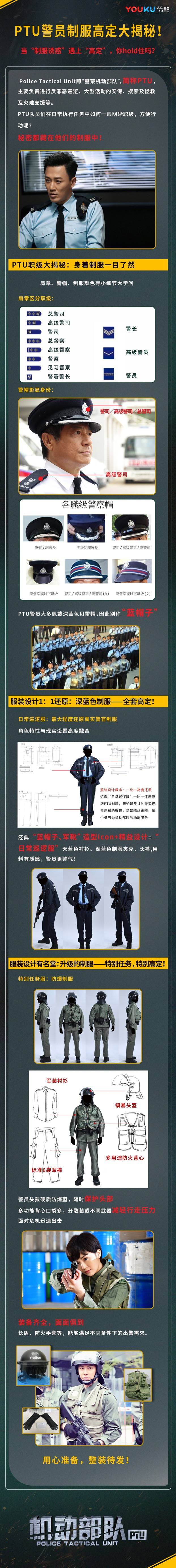 举报!林峯阿SA穿制服谈恋爱,《机动部队》又甜又硬核