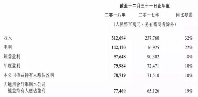 变革的腾讯:一个游戏之外的帝国