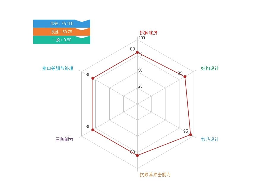 【集微拆评】塔式全域液冷散热系统加持,黑鲨游戏 2 手机拆解