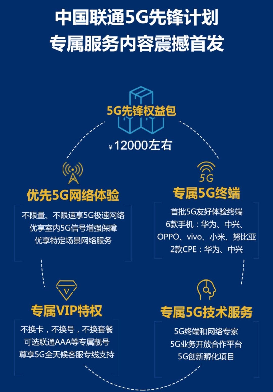 小米王腾回应万元5G手机:上市时不会这么贵