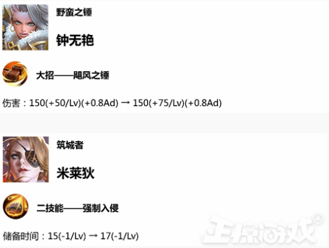 王者荣耀策划又和玩家怼起来了?这次是因为充钱英雄不够强!