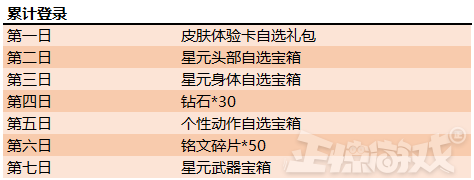 王者荣耀策划又和玩家怼起来了?这次是因为充钱英雄不够强!