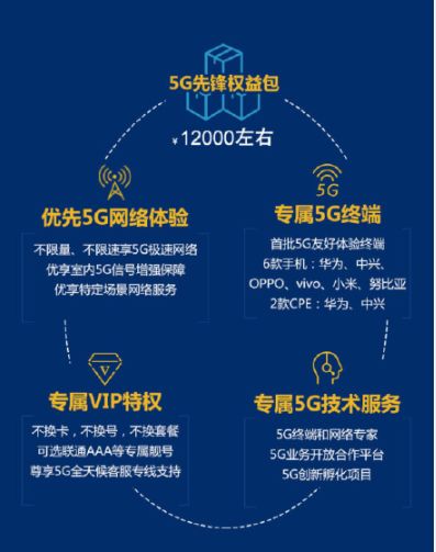 最低10800!国内5G手机开卖,华为要笑了