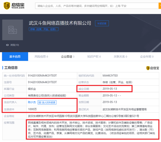 斗鱼新成立直播公司:陈少杰任法人 注资1000万
