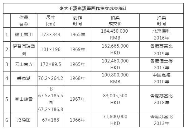 张大千绘赠曾克耑泼墨泼彩《云山图》现保利春拍