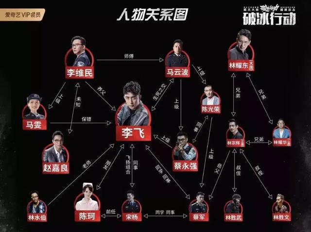 《破冰行动》到底有多敢拍?能够在央视播出不是没原因的