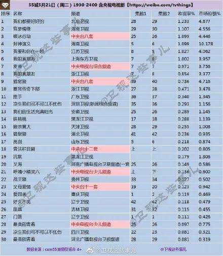 《筑梦情缘》杨幂这次真的很走心了,瞬间戳中泪囊
