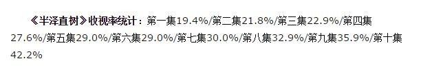 14万人打出的9.1超高分神剧,时隔6年,终于出续集了!