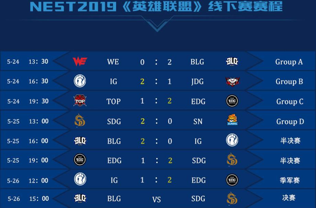 NEST新王诞生,40万奖金也能塞牙缝,每一项LOL比赛都值得尊重