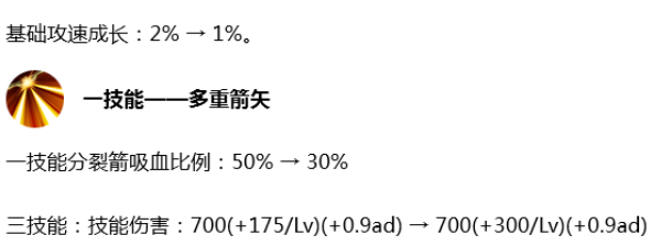 王者荣耀:正式服平衡10英雄,后羿云中君等削弱,哪吒瑶等加强