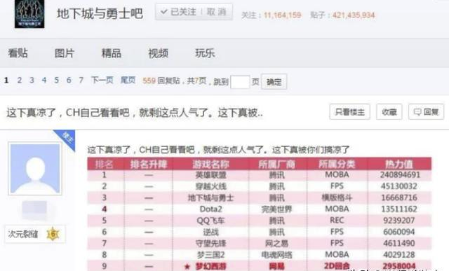 DNF人气流失情况再创最低谷,对此你怎么看?