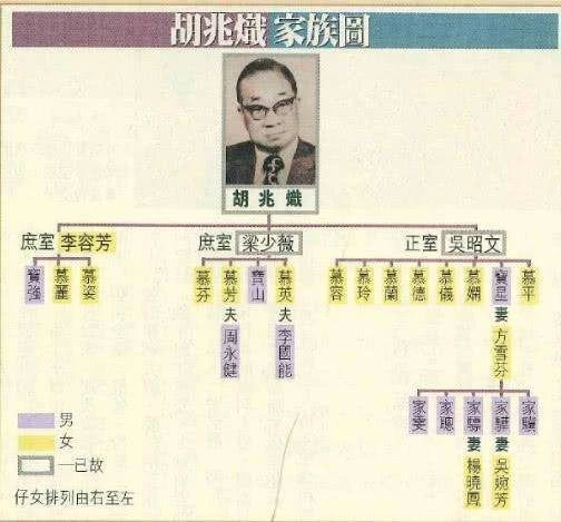 超级富四代恋霍启刚堂妹,男方妈妈是冻龄女神,爸爸是许晋亨好友