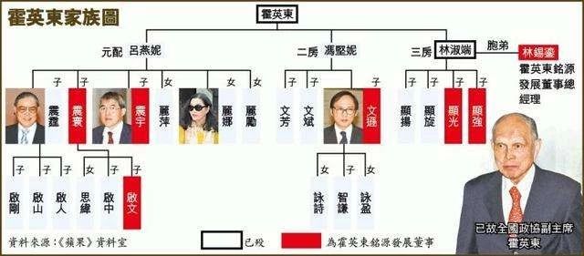 超级富四代恋霍启刚堂妹,男方妈妈是冻龄女神,爸爸是许晋亨好友
