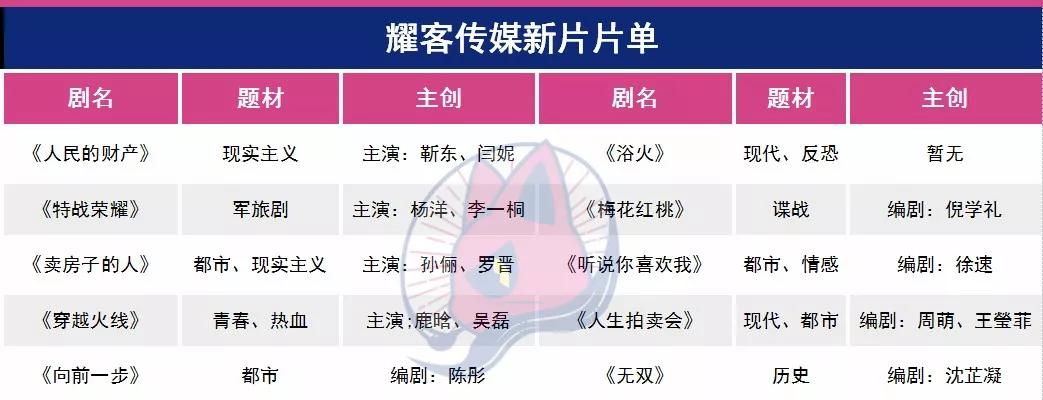 69部剧集、23部网大,上视节五大片单释放了哪些信息?