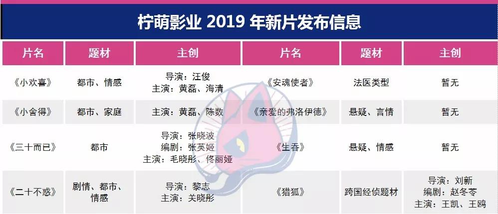 69部剧集、23部网大,上视节五大片单释放了哪些信息?