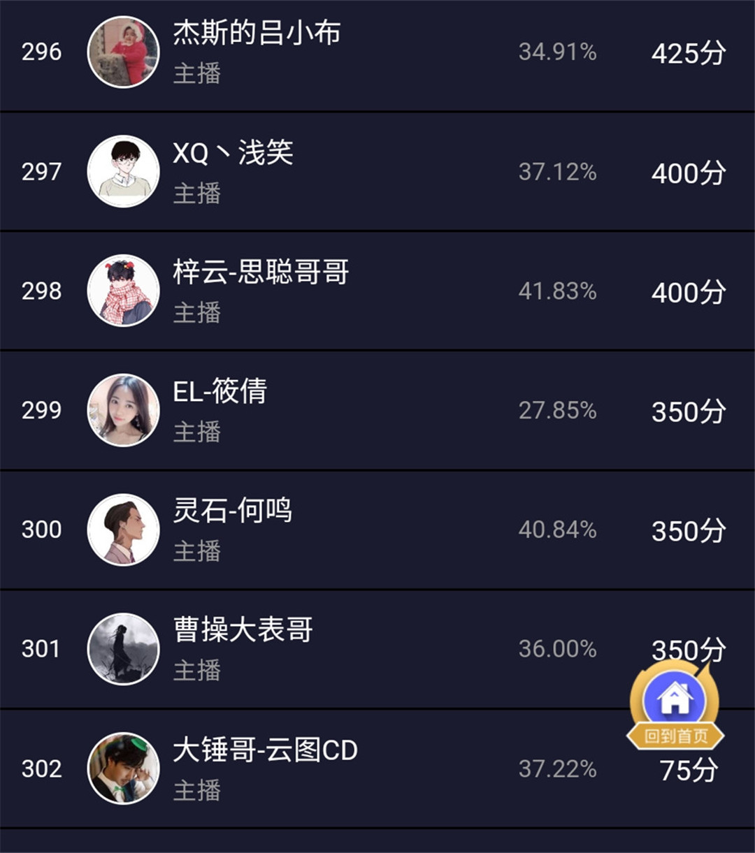 虎牙大腿杯将收官,韩涵3100分霸占第一名,孤影被打怕了?