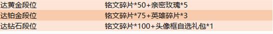 王者荣耀 6.18程咬金功夫厨神上碎片商店 快捷消息新增内容