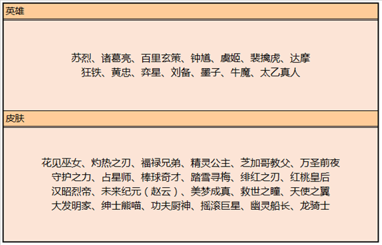 王者荣耀:更新带来KPL冠军相关活动,碎片商店首次出现守护之力