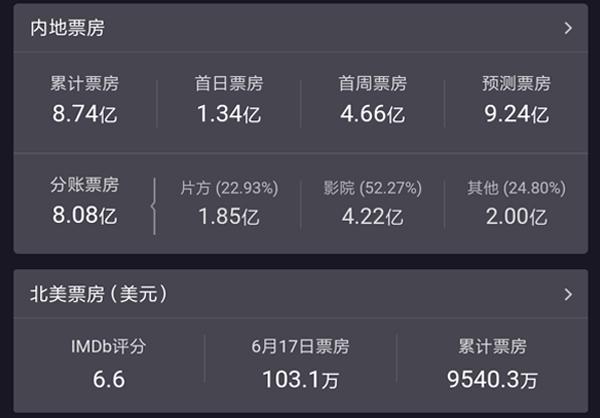 《哥斯拉2》基多拉三个头是怎么拍出来的?幕后特效花絮首度公开