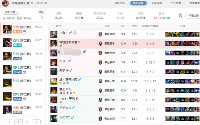 LOL路人王金灿毅又双叒叕登顶国服第一,战绩把网友看懵:代练?