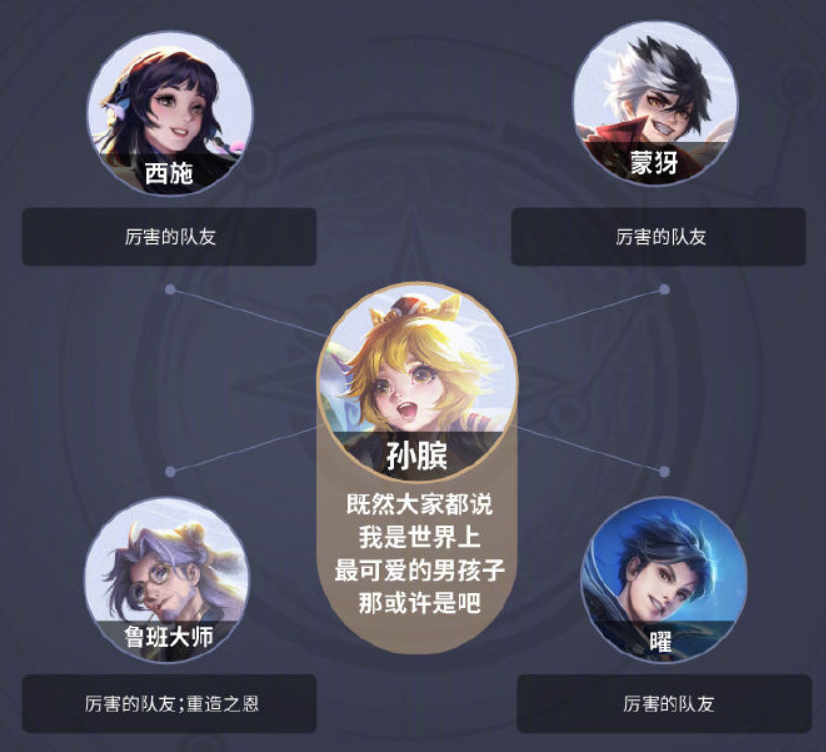 王者荣耀:官方发布稷下星之队关系图,感觉又是错综复杂啊