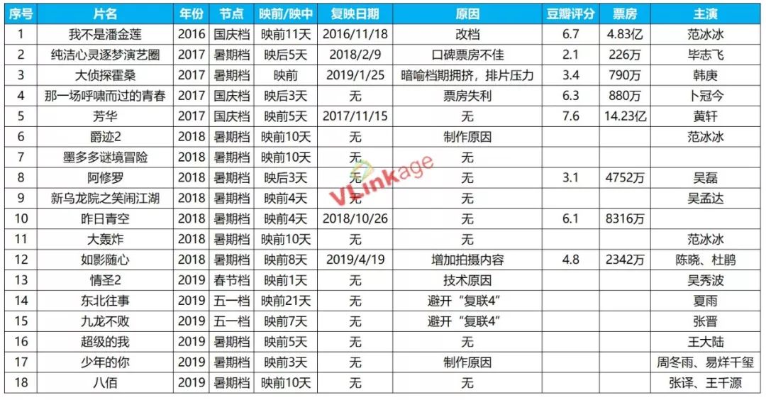 《少年的你》《八佰》相继撤档,被“制作原因”笼罩的国产电影还好吗?