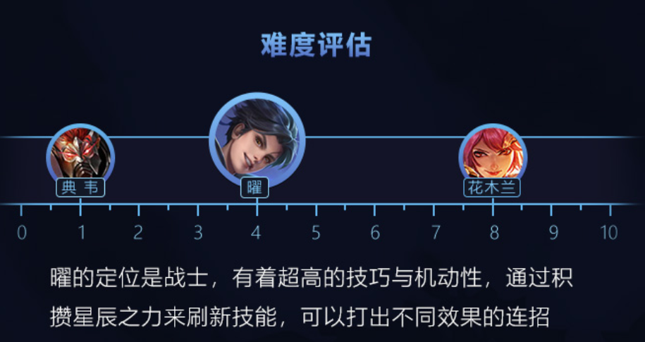 王者荣耀:官方发布新英雄曜的攻略,几套连招的威力还是蛮大的