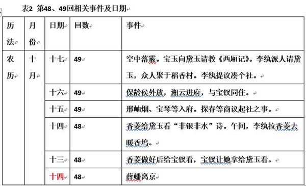 红楼梦里的两大天气现象,隐藏不少信息量,细思极不寻常
