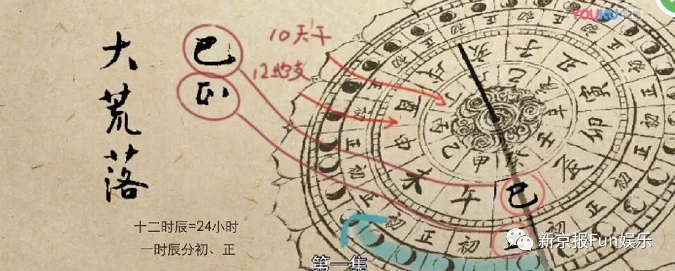 原来我没“看懂”《长安十二时辰》