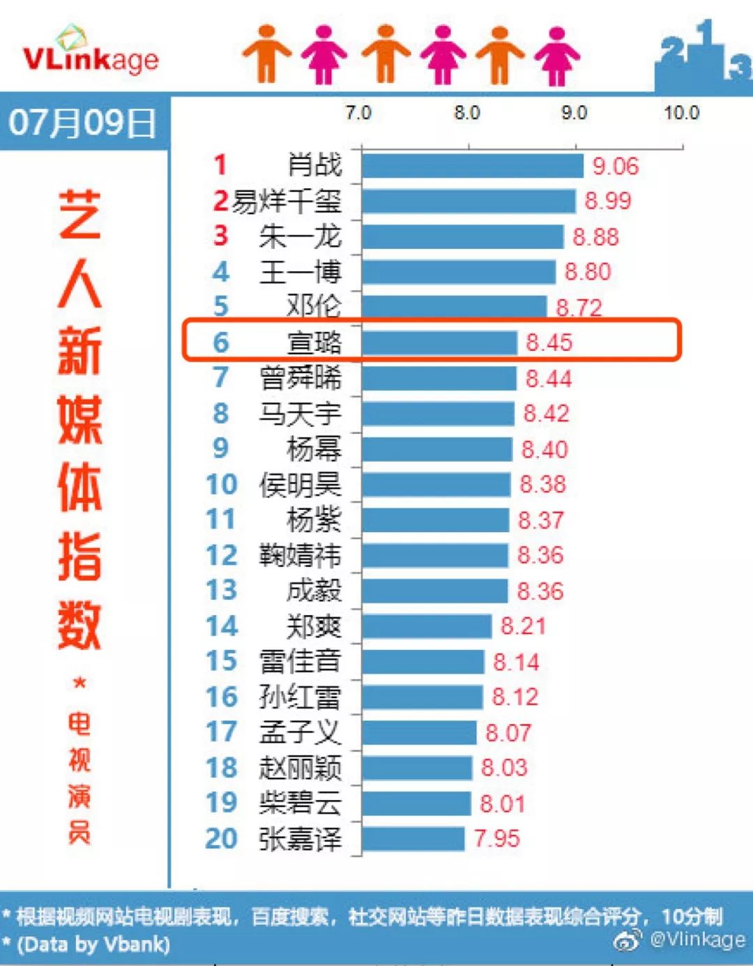 凭演技出圈,宣璐必须有姓名
