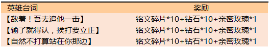 王者荣耀:4英雄降价5000,夏日盛典还带来一些免费英雄和皮肤