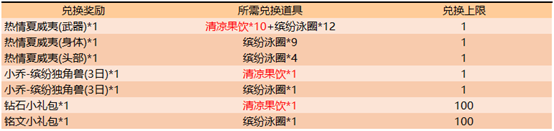 王者荣耀:4英雄降价5000,夏日盛典还带来一些免费英雄和皮肤