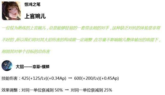 王者荣耀正式服英雄调整:两大强力中单惨遭削弱,赵云、杨戬升温