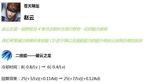 王者荣耀正式服英雄调整:两大强力中单惨遭削弱,赵云、杨戬升温