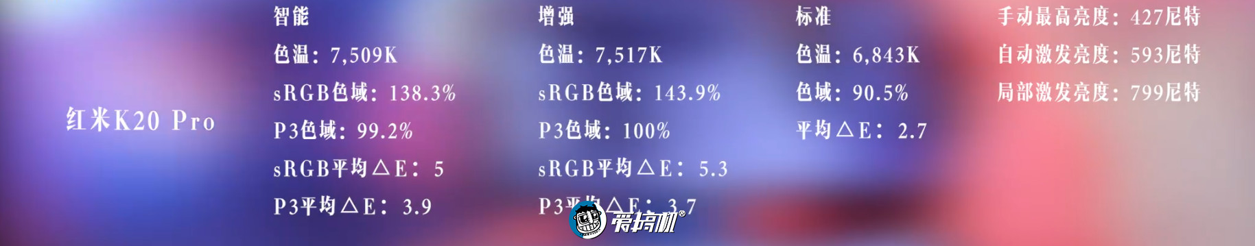 Redmi K20 Pro详细评测:“刀法精湛”的水桶机?