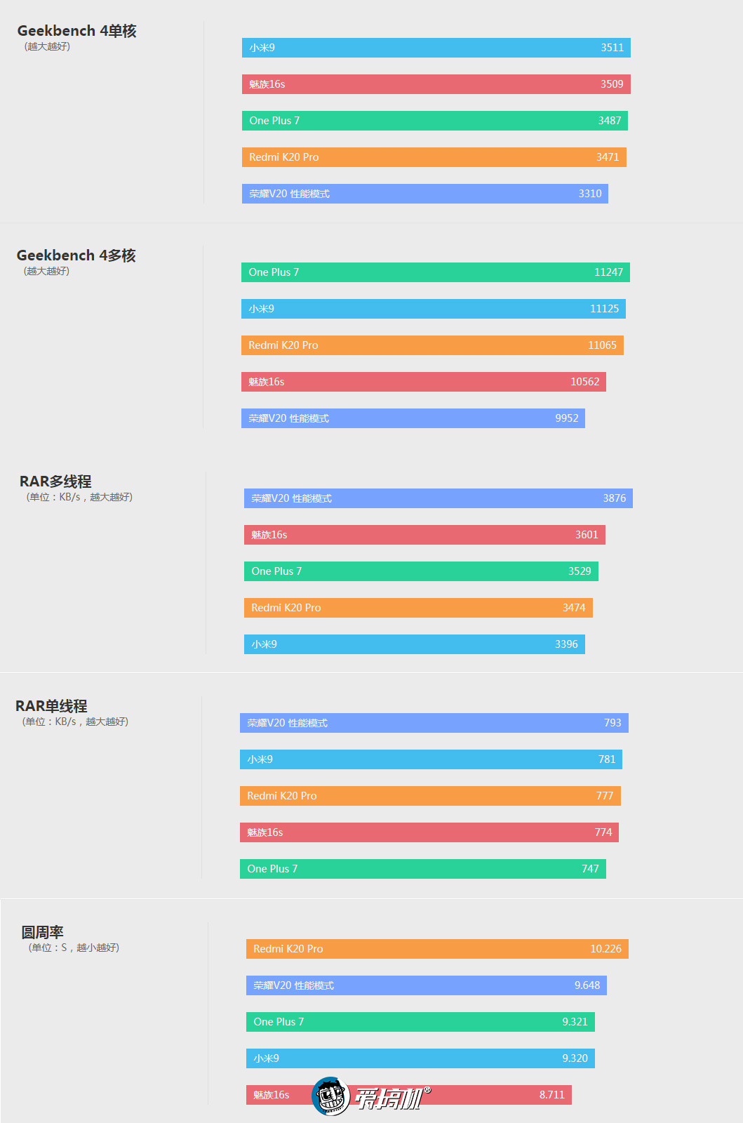 Redmi K20 Pro详细评测:“刀法精湛”的水桶机?