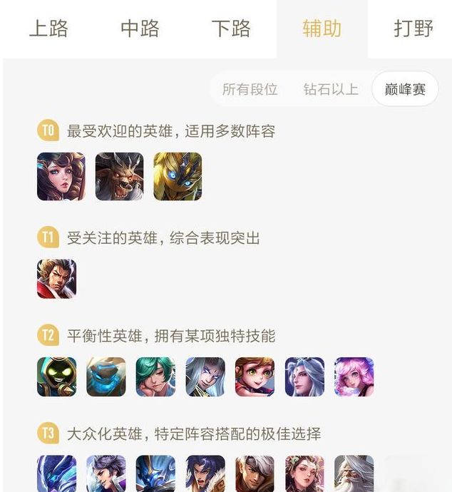 王者荣耀:高端局最新辅助梯度排行,T0有三位,T1是张飞!
