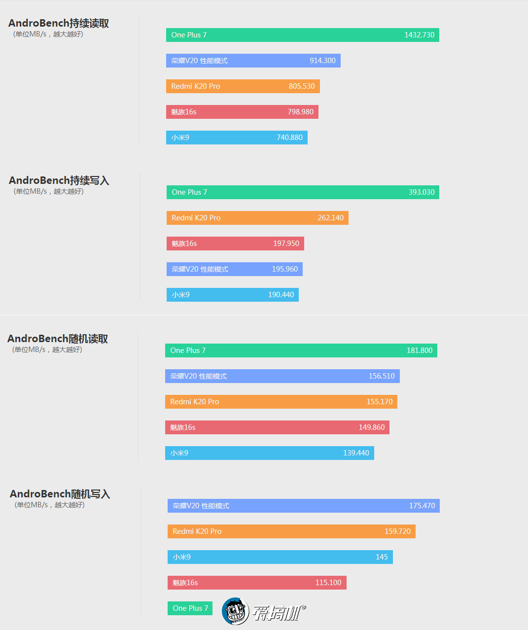 Redmi K20 Pro详细评测:“刀法精湛”的水桶机?